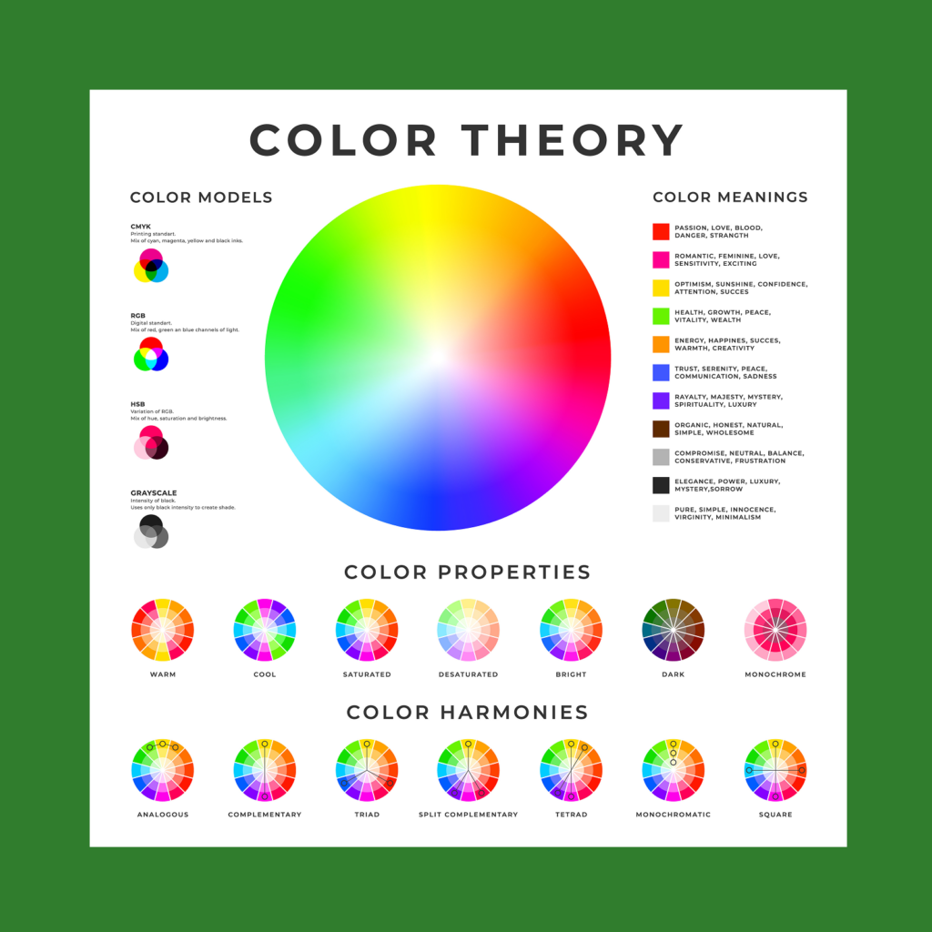 Basics of color theory A screenshot mockup explaining color theory.