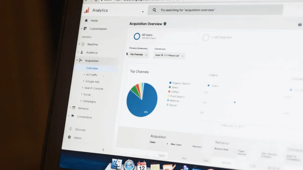 Google Analytics dashboard displaying website traffic data and user engagement metrics in various graphs and charts.