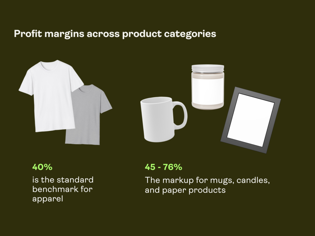 Print-on-demand statistics: Profit margins across product categories.