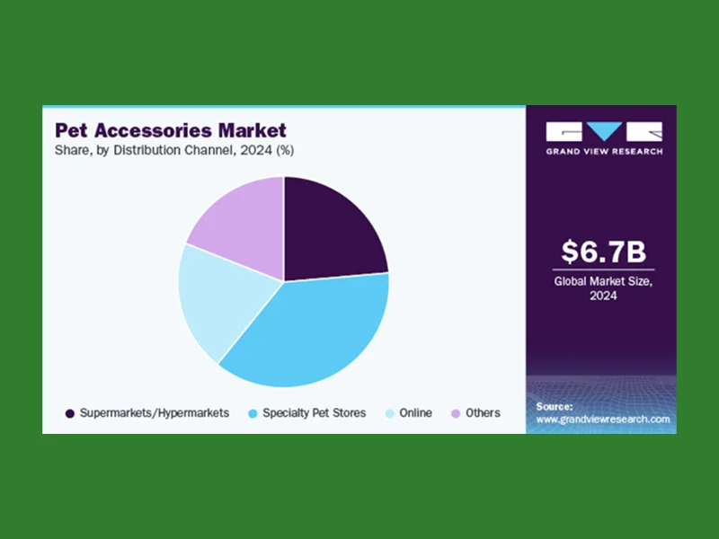 Pet accessories market chart