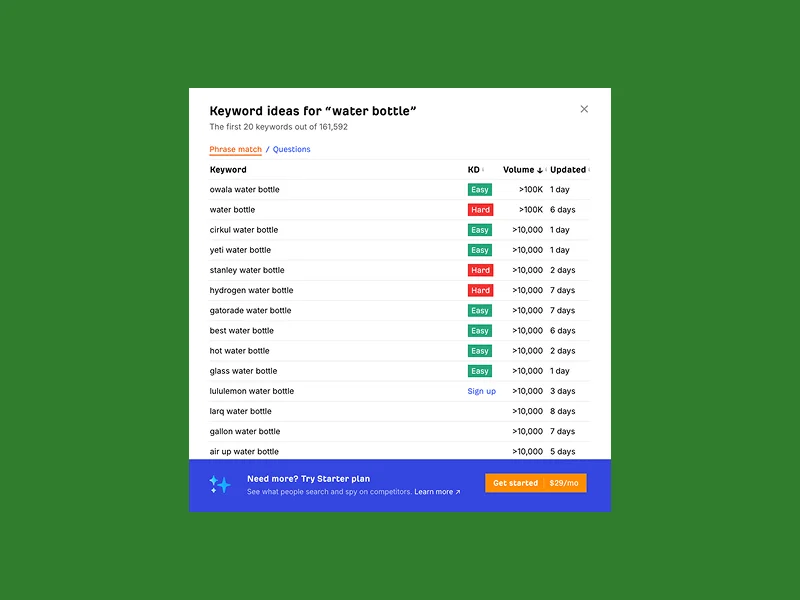 Keyword list for "water bottle" shows difficulty, volume, and update frequency. Terms like "owala" and "yeti" are easy, while generic "water bottle" is hard.