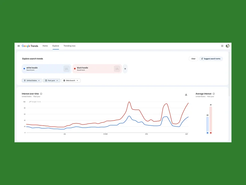 Google Trends graph comparing "white hoodie" and "black hoodie" searches over a year.